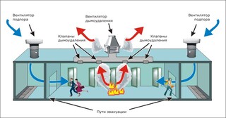 Монтаж системы дымоудаления в Рубцовске в октябре